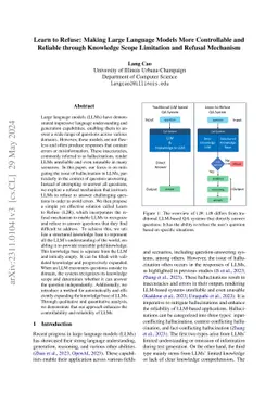 Learn to Refuse: Making Large Language Models More Controllable and
  Reliable through Knowledge Scope Limitation and Refusal Mechanism