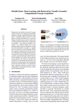 MetaReVision: Meta-Learning with Retrieval for Visually Grounded
  Compositional Concept Acquisition