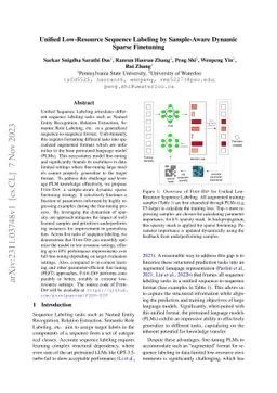 Unified Low-Resource Sequence Labeling by Sample-Aware Dynamic Sparse
  Finetuning