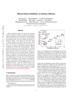 Efficient Dataset Distillation via Minimax Diffusion