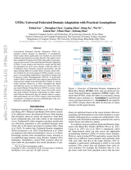UFDA: Universal Federated Domain Adaptation with Practical Assumptions