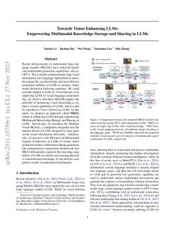 Vision Enhancing LLMs: Empowering Multimodal Knowledge Storage and Sharing in LLMs