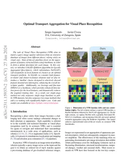 Optimal Transport Aggregation for Visual Place Recognition
