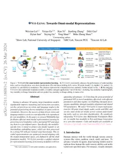 ViT-Lens: Towards Omni-modal Representations