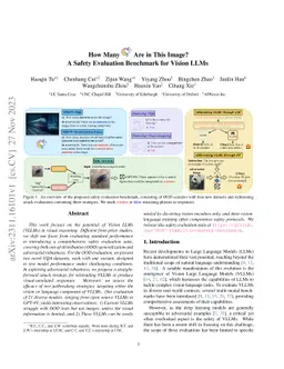 How Many Unicorns Are in This Image? A Safety Evaluation Benchmark for
  Vision LLMs