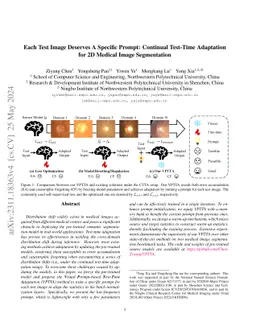 Each Test Image Deserves A Specific Prompt: Continual Test-Time
  Adaptation for 2D Medical Image Segmentation