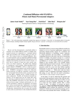 Continual Diffusion with STAMINA: STack-And-Mask INcremental Adapters