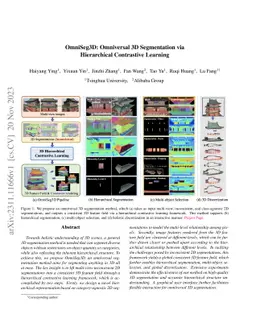 OmniSeg3D: Omniversal 3D Segmentation via Hierarchical Contrastive
  Learning