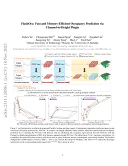 FlashOcc: Fast and Memory-Efficient Occupancy Prediction via
  Channel-to-Height Plugin