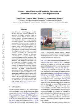 ViStruct: Visual Structural Knowledge Extraction via Curriculum Guided
  Code-Vision Representation
