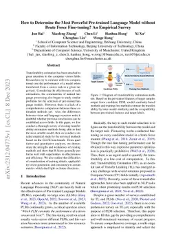How to Determine the Most Powerful Pre-trained Language Model without
  Brute Force Fine-tuning? An Empirical Survey