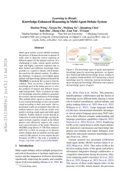 Learning to Break: Knowledge-Enhanced Reasoning in Multi-Agent Debate
  System
