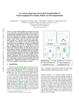 SA-Attack: Improving Adversarial Transferability of Vision-Language
  Pre-training Models via Self-Augmentation
