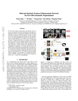 Relevant Intrinsic Feature Enhancement Network for Few-Shot Semantic
  Segmentation