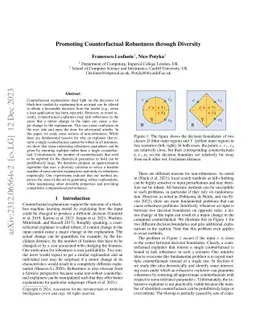 Promoting Counterfactual Robustness through Diversity