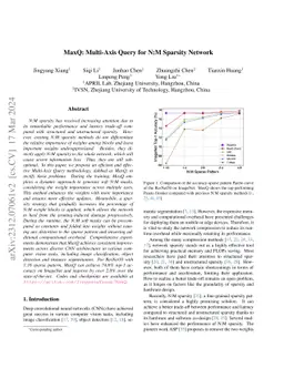 MaxQ: Multi-Axis Query for N:M Sparsity Network