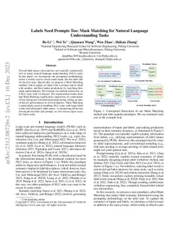 Labels Need Prompts Too: Mask Matching for Natural Language
  Understanding Tasks