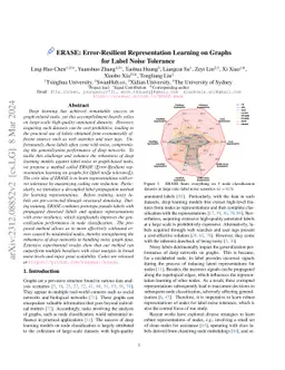 ERASE: Error-Resilient Representation Learning on Graphs for Label Noise
  Tolerance