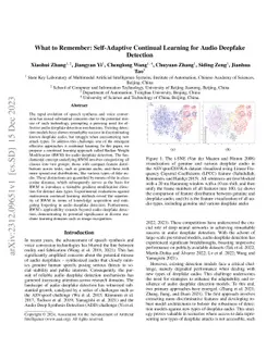 What to Remember: Self-Adaptive Continual Learning for Audio Deepfake
  Detection