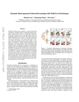 Dynamic Heterogeneous Federated Learning with Multi-Level Prototypes