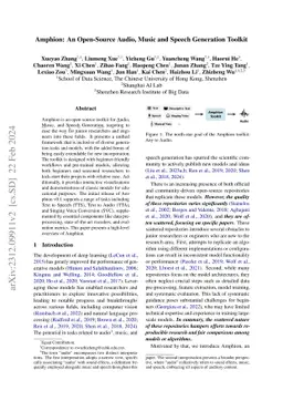 Amphion: An Open-Source Audio, Music and Speech Generation Toolkit