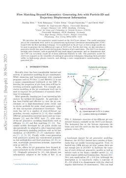 Flow Matching Beyond Kinematics: Generating Jets with Particle-ID and Trajectory Displacement Information
