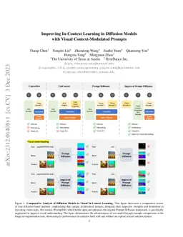 Improving In-Context Learning in Diffusion Models with Visual
  Context-Modulated Prompts
