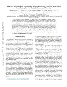 A cyclical route linking fundamental mechanism and AI algorithm: An
  example from tuning Poisson's ratio in amorphous networks