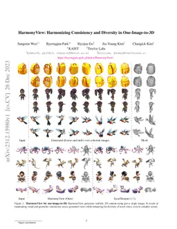HarmonyView: Harmonizing Consistency and Diversity in One-Image-to-3D