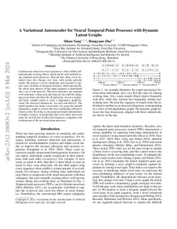 A Variational Autoencoder for Neural Temporal Point Processes with
  Dynamic Latent Graphs