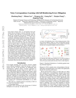 Noisy Correspondence Learning with Self-Reinforcing Errors Mitigation