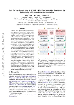 How Far Are LLMs from Believable AI? A Benchmark for Evaluating the
  Believability of Human Behavior Simulation
