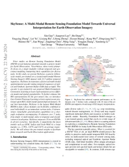 SkySense: A Multi-Modal Remote Sensing Foundation Model Towards
  Universal Interpretation for Earth Observation Imagery