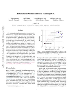 Data-Efficient Multimodal Fusion on a Single GPU