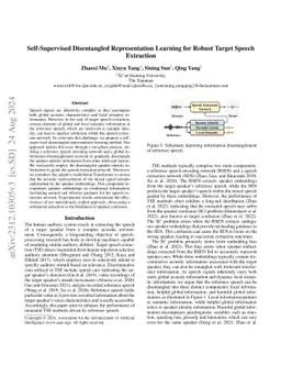 Self-Supervised Disentangled Representation Learning for Robust Target
  Speech Extraction