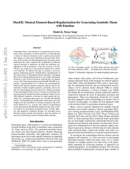 MusER: Musical Element-Based Regularization for Generating Symbolic
  Music with Emotion