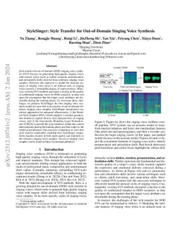 StyleSinger: Style Transfer for Out-of-Domain Singing Voice Synthesis