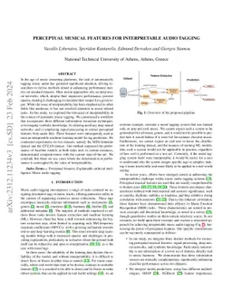 Perceptual Musical Features for Interpretable Audio Tagging