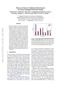 Mixture of Cluster-conditional LoRA Experts for Vision-language
  Instruction Tuning