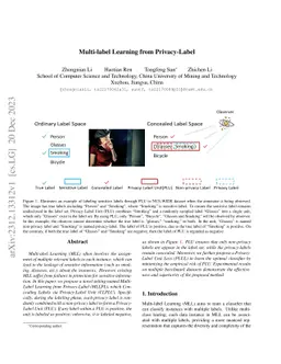 Multi-label Learning from Privacy-Label