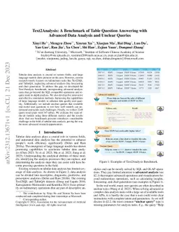 Text2Analysis: A Benchmark of Table Question Answering with Advanced
  Data Analysis and Unclear Queries