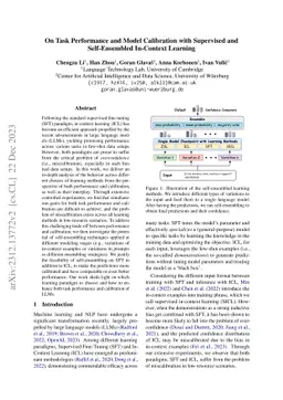 Large Language Models are Miscalibrated In-Context Learners