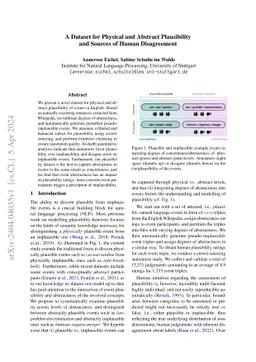 A Dataset for Physical and Abstract Plausibility and Sources of Human
  Disagreement