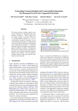 Generating Uncontextualized and Contextualized Questions for
  Document-Level Event Argument Extraction