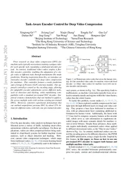 Task-Aware Encoder Control for Deep Video Compression