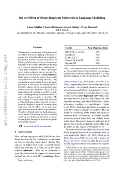 On the Effect of (Near) Duplicate Subwords in Language Modelling
