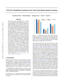 TSLANet: Rethinking Transformers for Time Series Representation Learning