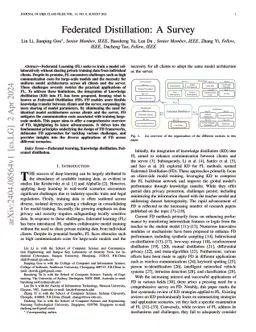 Federated Distillation: A Survey