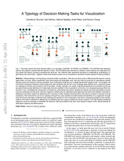 A Typology of Decision-Making Tasks for Visualization