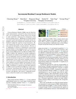 Incremental Residual Concept Bottleneck Models